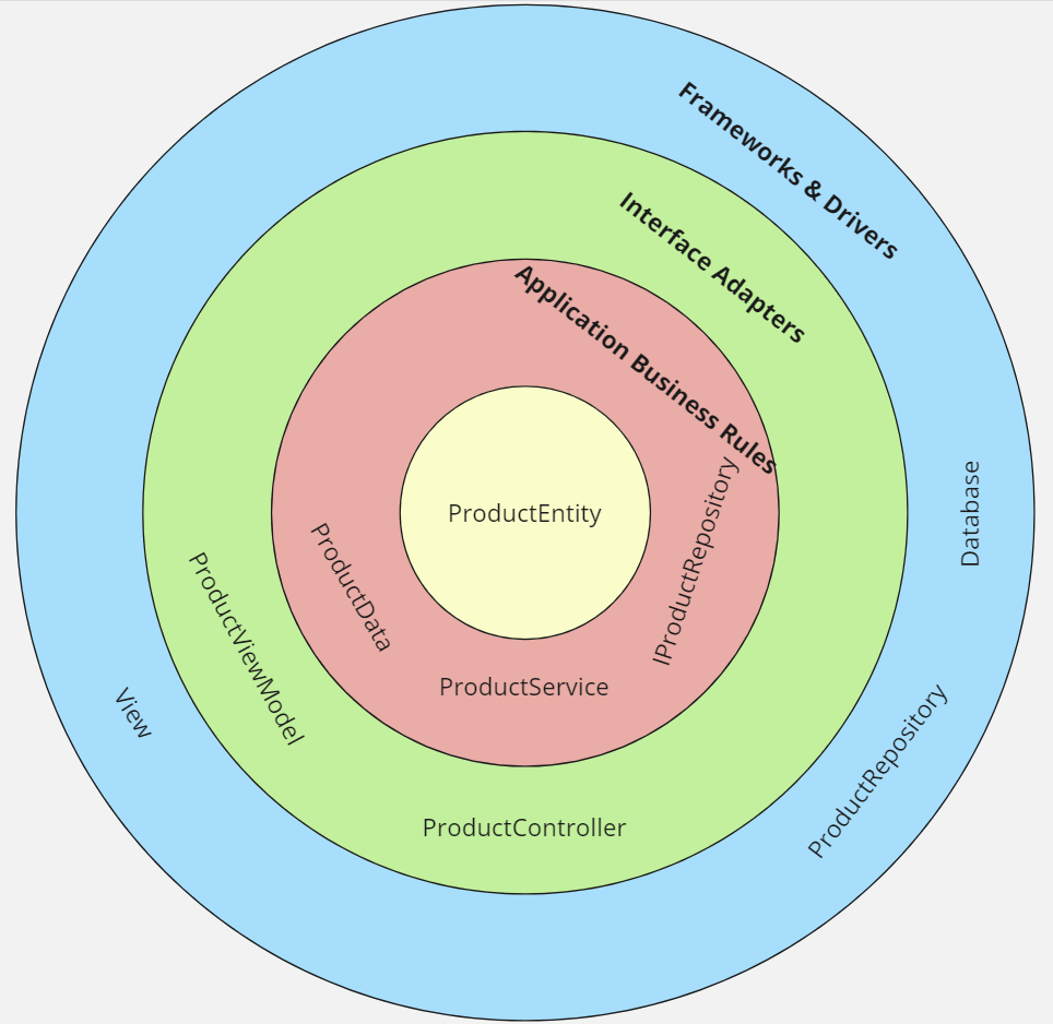 Are Single-Page Applications Bounded Contexts - and who the heck cares?