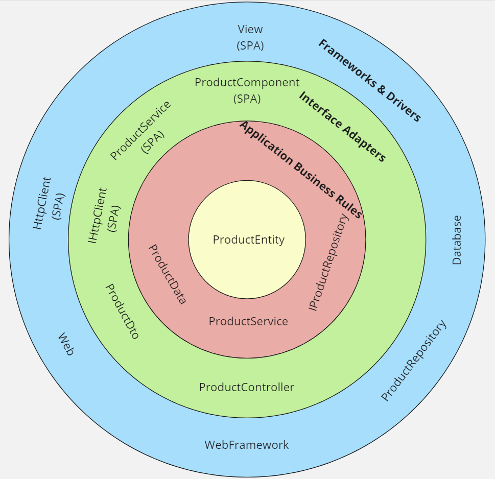 Are Single-Page Applications Bounded Contexts - and who the heck cares?