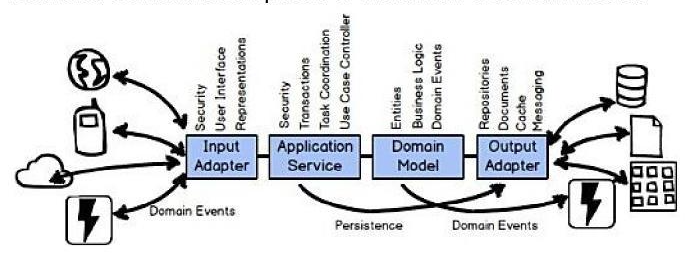 Are Single-Page Applications Bounded Contexts - and what the heck is inside a Bounded Context?